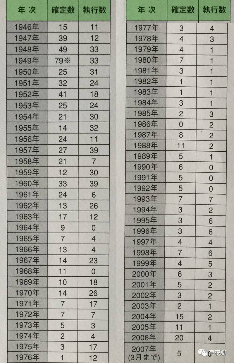 东京审判判处死刑现场,被判死刑立即执行的死刑犯