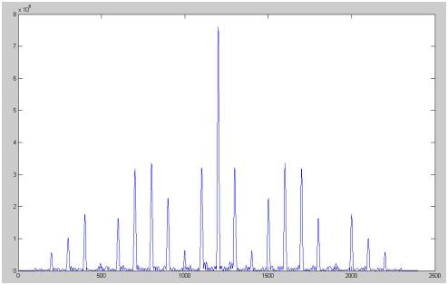 希尔伯特变换与傅里叶变换的关系,希尔伯特变换算法matlab