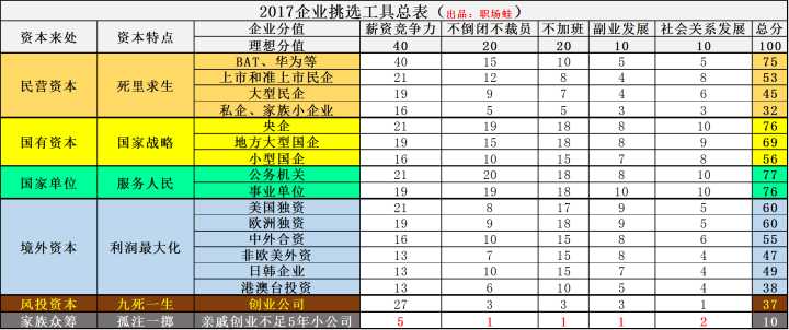 在亲戚家公司上班该怎么做,应聘劳务公司工作应注意什么