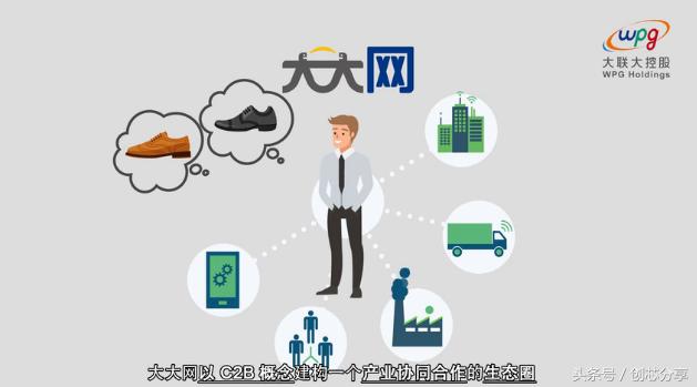 数字化转型实现商户共同体,数字化转型生态圈