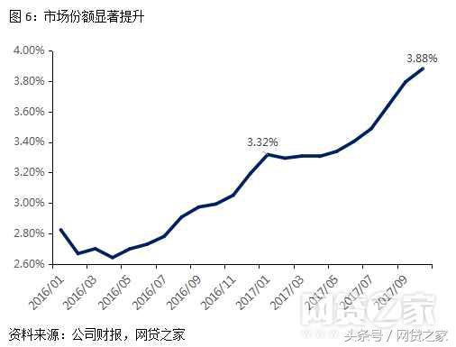 宜人贷2019年业绩,宜人贷目前正常回款吗