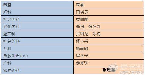 洛阳第四人民医院哪个科室最好,值得收藏的几家医院