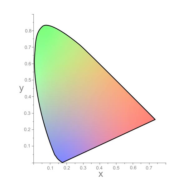 设计必知色彩心理学,色彩设计有哪些方法