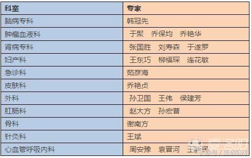 洛阳第四人民医院哪个科室最好,值得收藏的几家医院