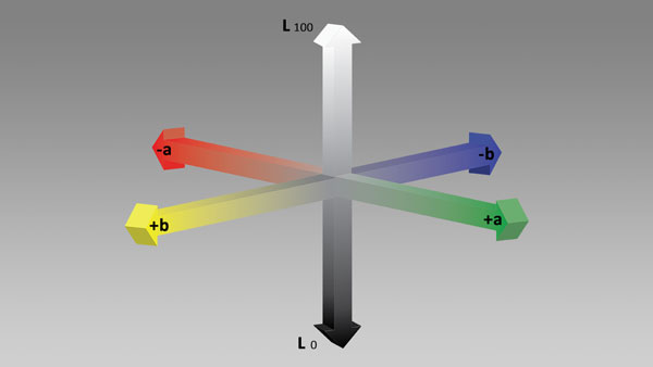 设计必知色彩心理学,色彩设计有哪些方法