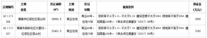 清镇益华房地产开发有限公司,楼市土拍最新消息