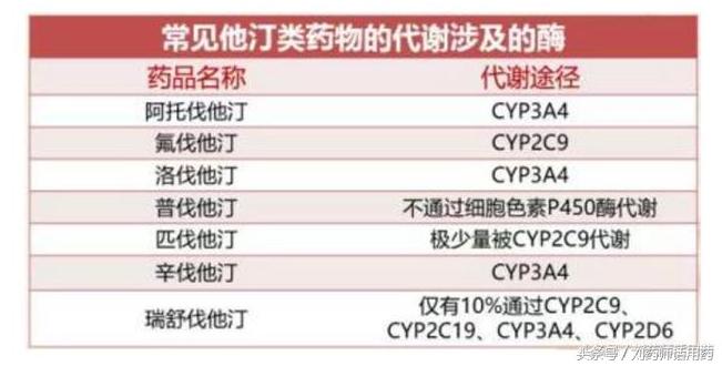 他汀类药物肌毒性的治疗,使用他汀肌肉溶解症早期症状