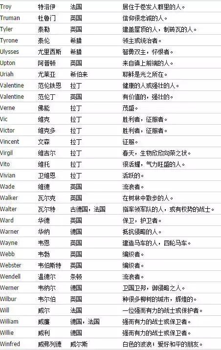 怎么取一个好听又有意义的英文,怎么取一个好听的英文名