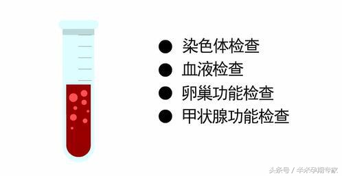 稽留流产下次怀孕要注意什么,早期怀孕药物流产的注意事项
