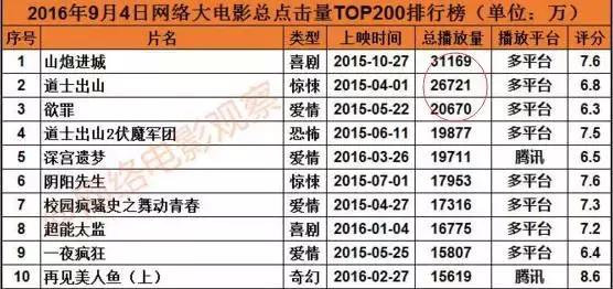 1分钟看懂优酷网络大电影分账模式，一部到底能挣多少钱？