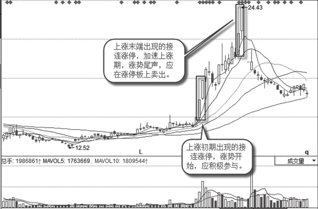 股市涨停绝学,股票失传已久的秘籍