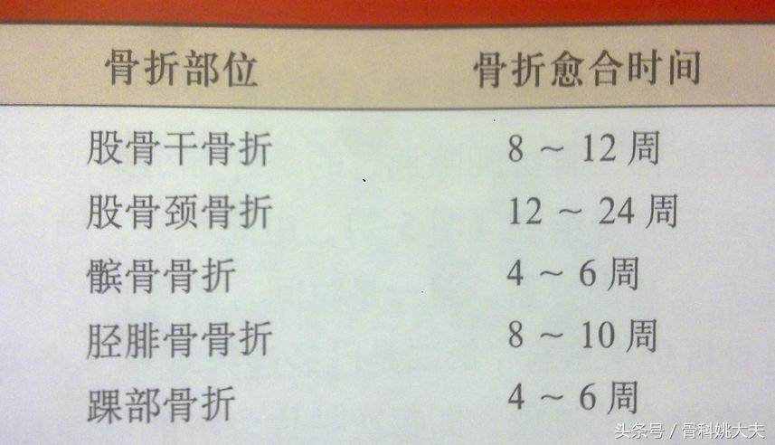 大腿骨折没长好二次植骨手术费用,肱骨骨折二次手术植骨多久能长好