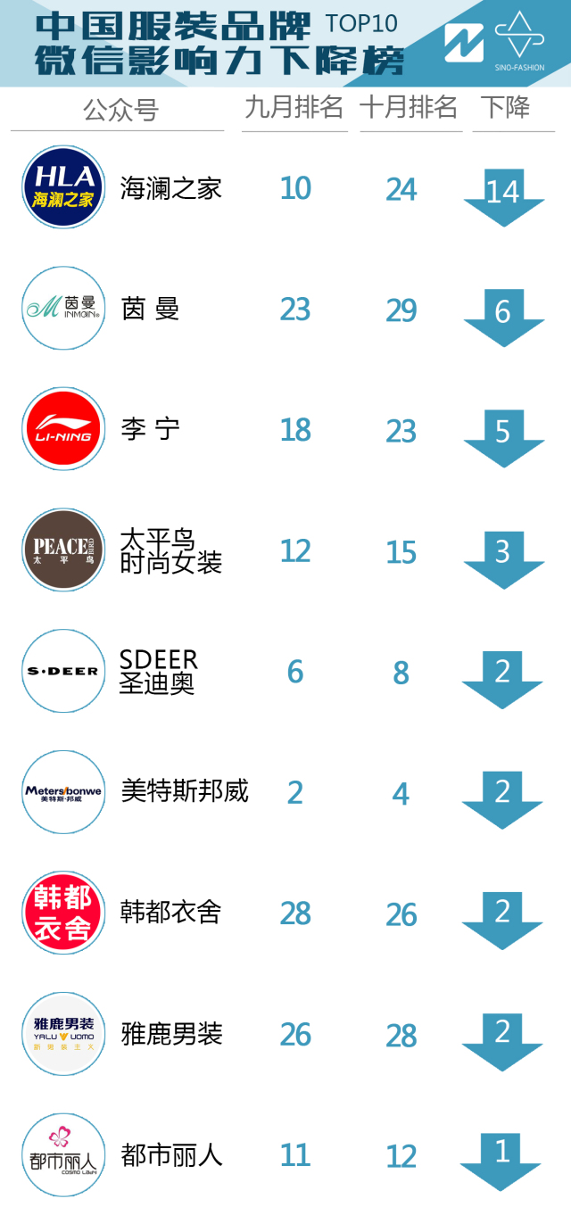 真维斯进步飞快,真维斯新款男装爆款2022新款棉服