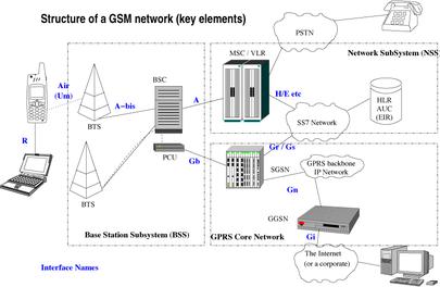网络制式gsm和gsm5g有什么区别,gsm是什么网络模式