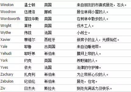 怎么取一个好听又有意义的英文,怎么取一个好听的英文名