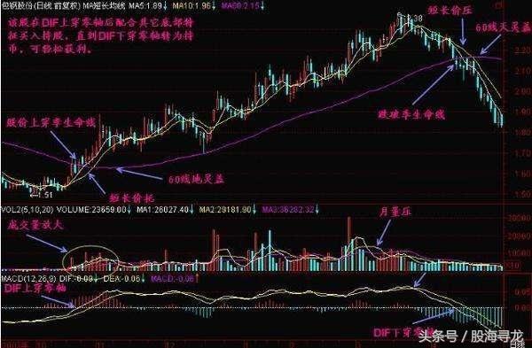 股票中真正的高手是怎样抓牛股的,抓龙头股票技巧和方法是什么