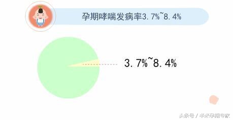 哮喘孕妇的最佳治疗方法,哮喘患者饮食注意事项有哪些