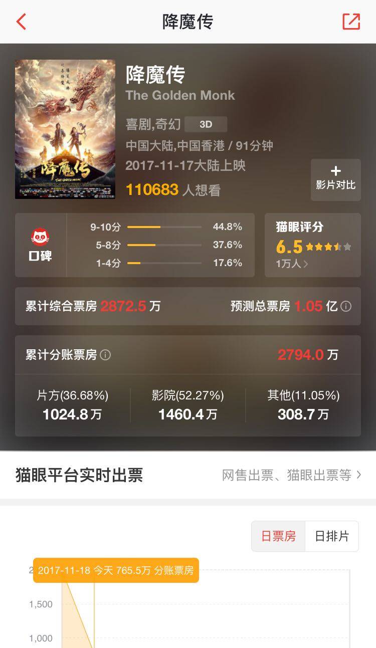 正义联盟反击,正义联盟支援复联