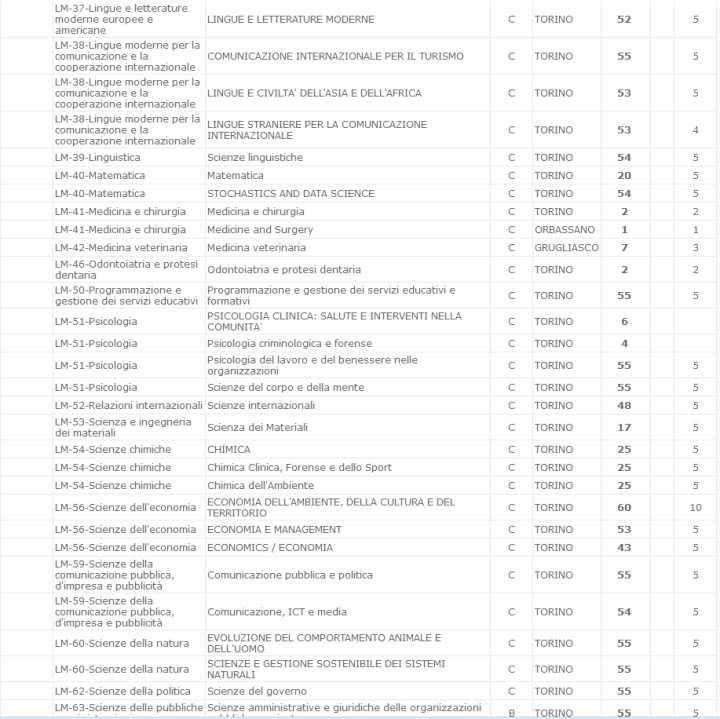意大利都灵大学介绍,意大利都灵大学