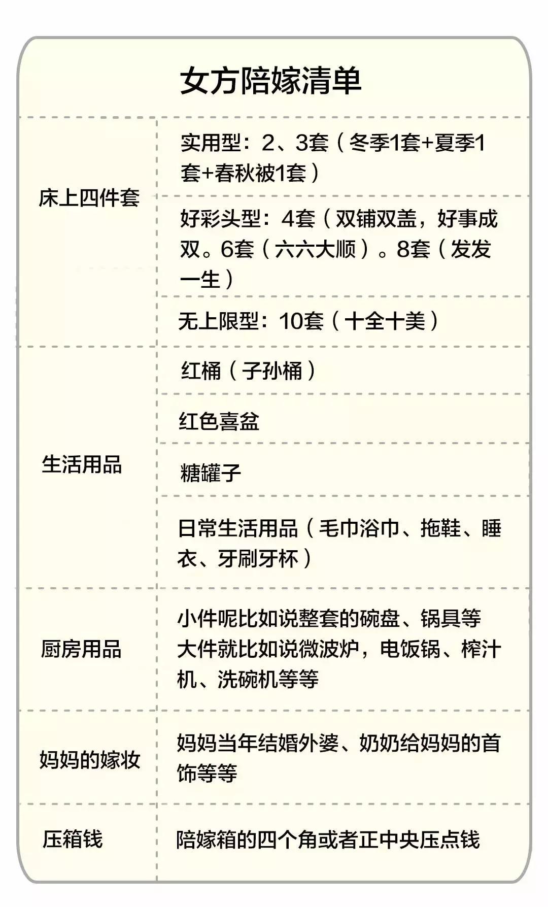 结婚必买购物清单 (结婚必买物品清单)