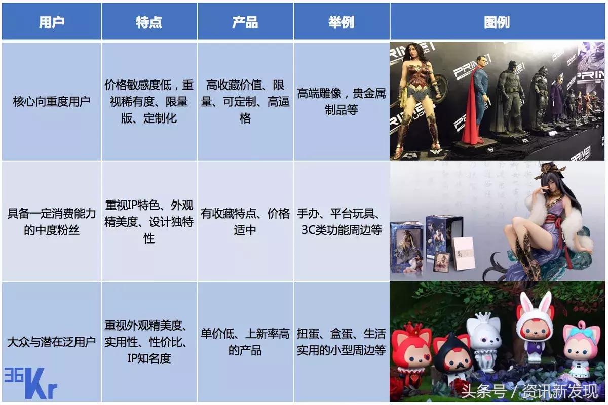 卖了北京房子,卖掉了北京一套房子