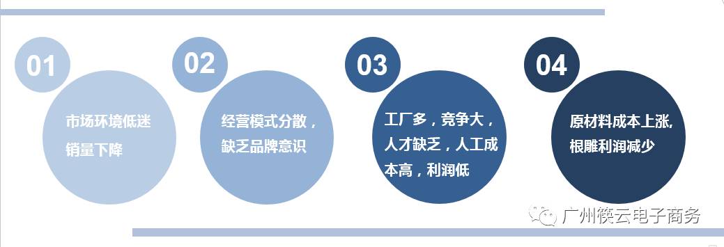 b2b电商模式有哪些类型,根雕运营推广