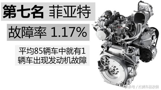 十大最佳发动机故障率低的车型,公认故障率最低的四款发动机