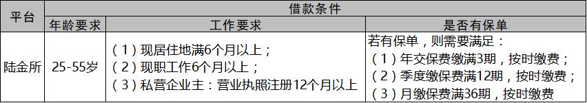 怎么看网贷平台有没有借贷资质,网贷机构审核信息表