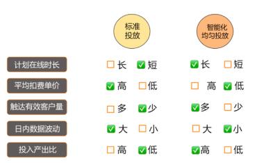 淘宝直通车有效果吗,淘宝直通车基础操作教程