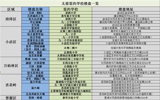在太原买房应该注意什么,太原房价买房指南