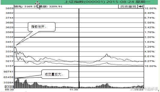 一位短线天才炒股绝技,一位炒股专家的看盘精髓