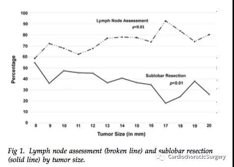 淋巴上皮癌手术切除后的预后如何,ct1n1m0甲癌的预后