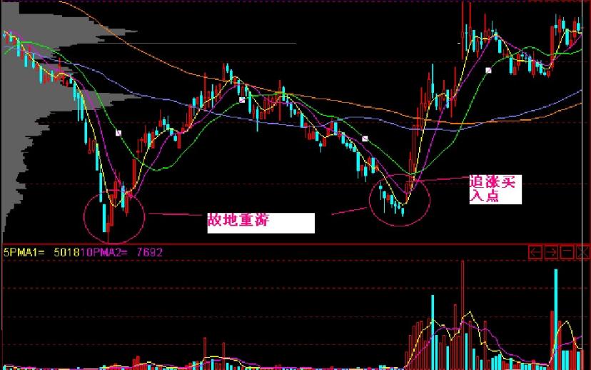 老股民尾盘选股法,老股民短线追涨战法