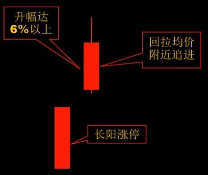 老股民尾盘选股法,老股民短线追涨战法