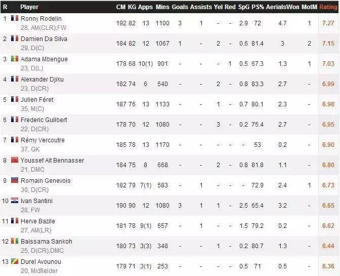 法甲卡昂降级,法甲卡昂