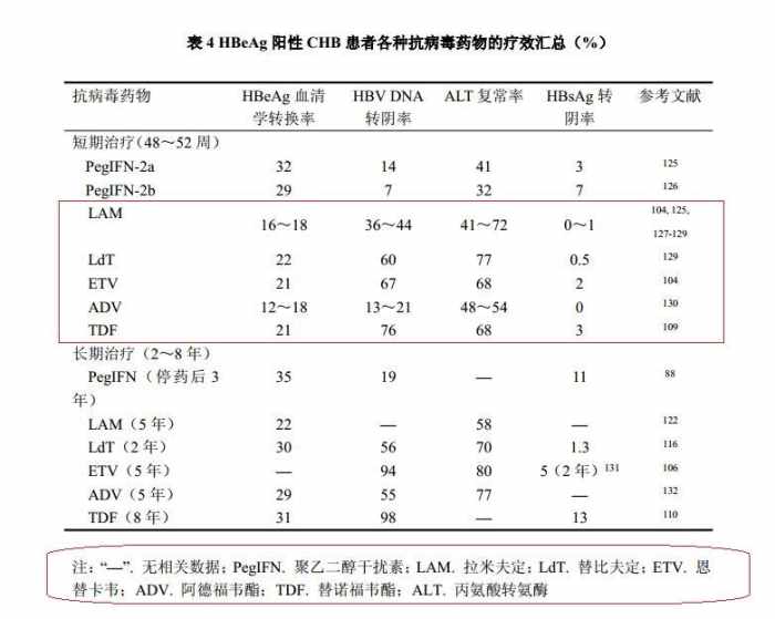 慢性乙肝用什么药可以治好,慢性乙肝不治疗行吗