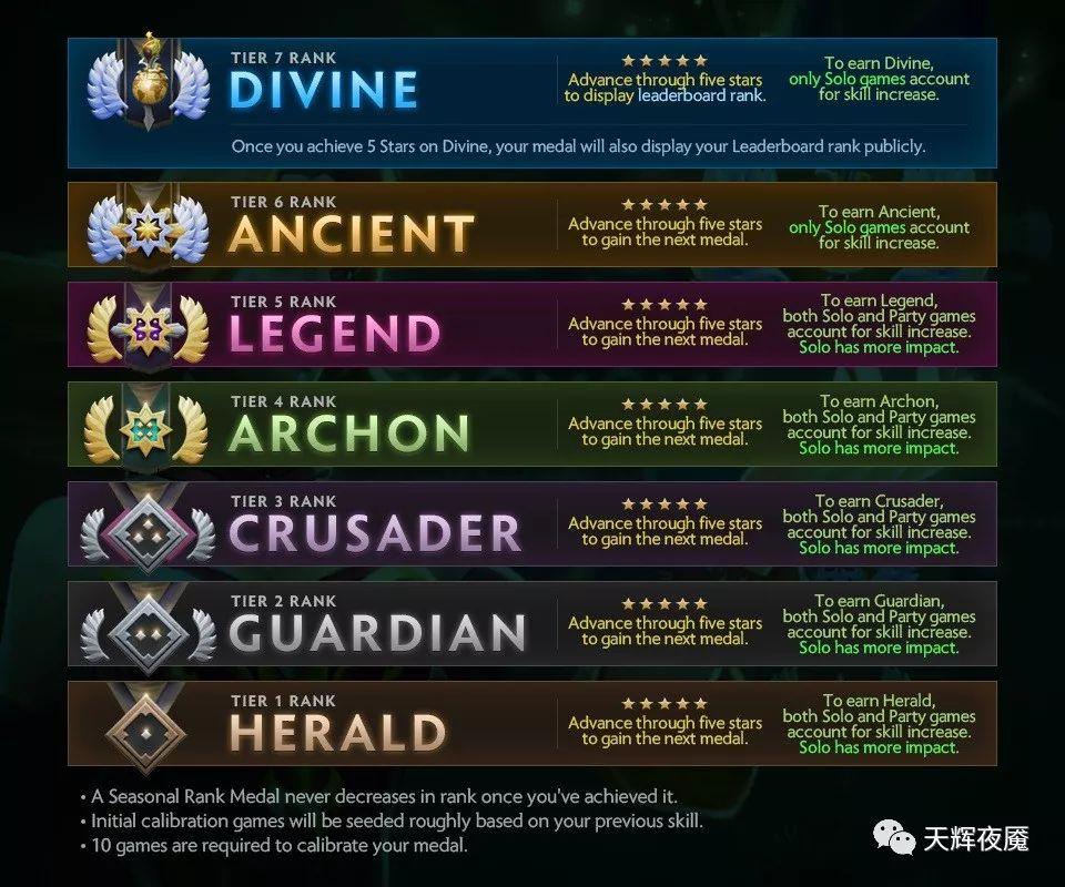 dota2天梯赛季多久更新,dota2天梯新赛季时间