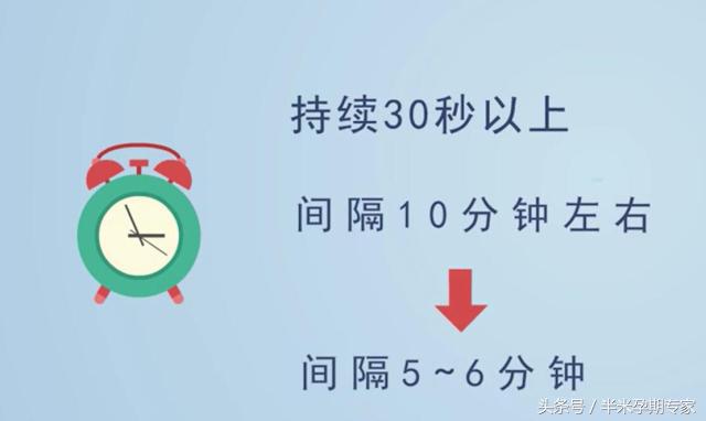 孕晚期宫缩一晚上,孕晚期假性宫缩痛