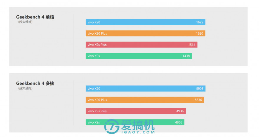 vivox20手机年度最佳拍照,vivox20柔光双摄测试