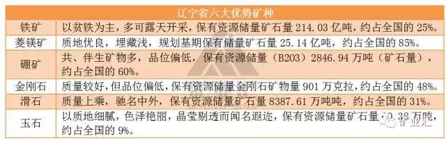 铁矿的未来发展前景,中国铁矿最新规划