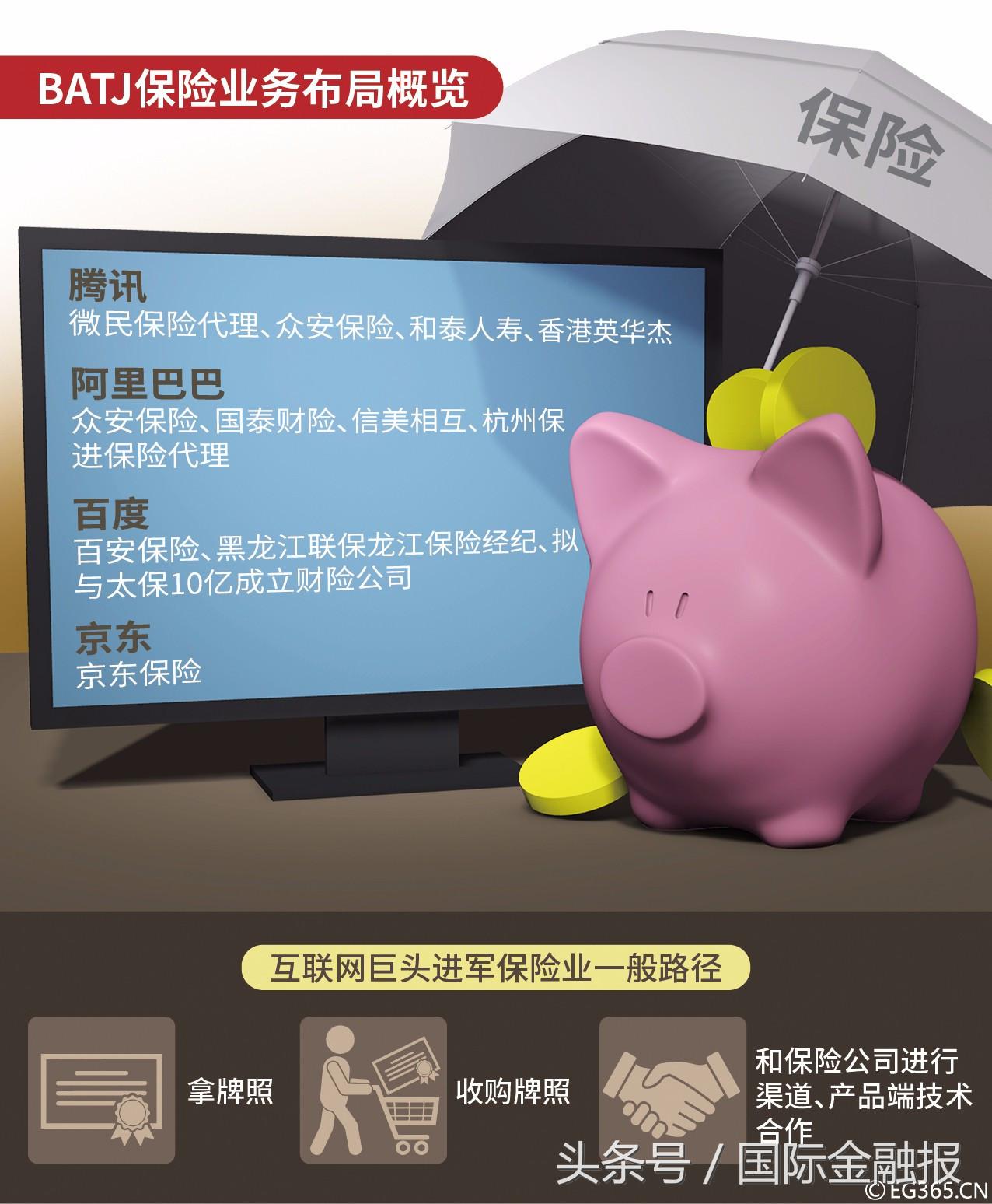 卖完医疗险卖车险，腾讯微保“野心”有多大？