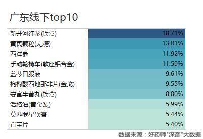 好药师健康大药房,好药师大药房新闻