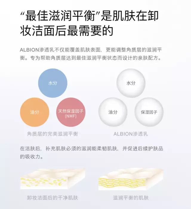 澳尔滨健康水有几个系列,albion奥尔滨健康水好用吗