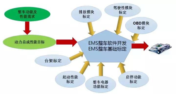 1.4吨的车油耗多少正常,1.4排量的车百公里油耗多少算正常