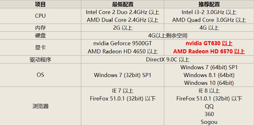 穿越火线火力全开资格,穿越火线火力全开页游