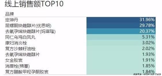 好药师健康大药房,好药师大药房新闻