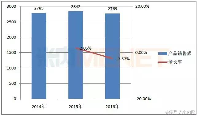 年销售40亿药,通化东宝2022年销售目标