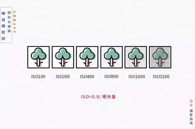 相机wtq键是什么,相机qual是什么按键