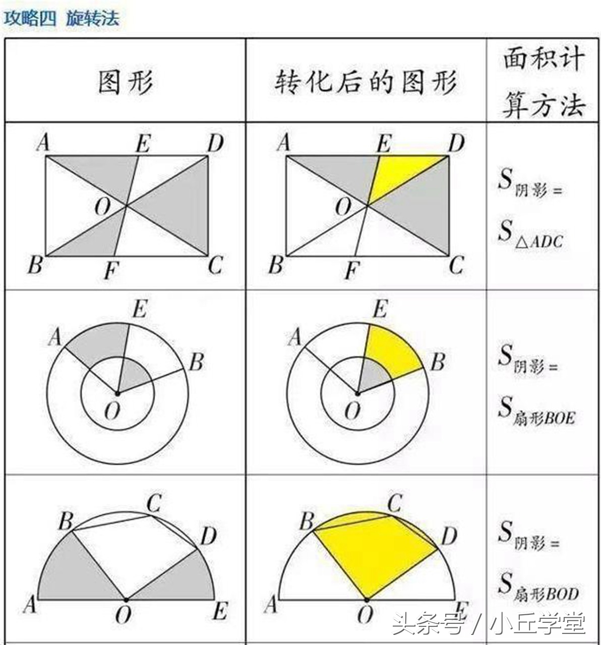 几何大题如何拿满分,几何题做多少步可以给满分