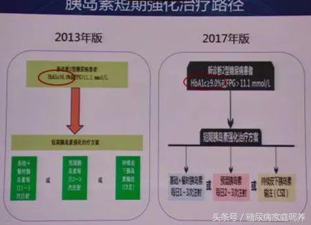 国家基层糖尿病防治管理指南2022,糖尿病治疗指南ppt免费2020版